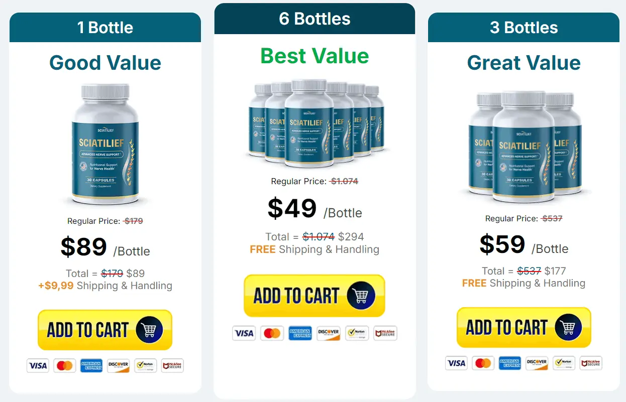Sciatilief Price